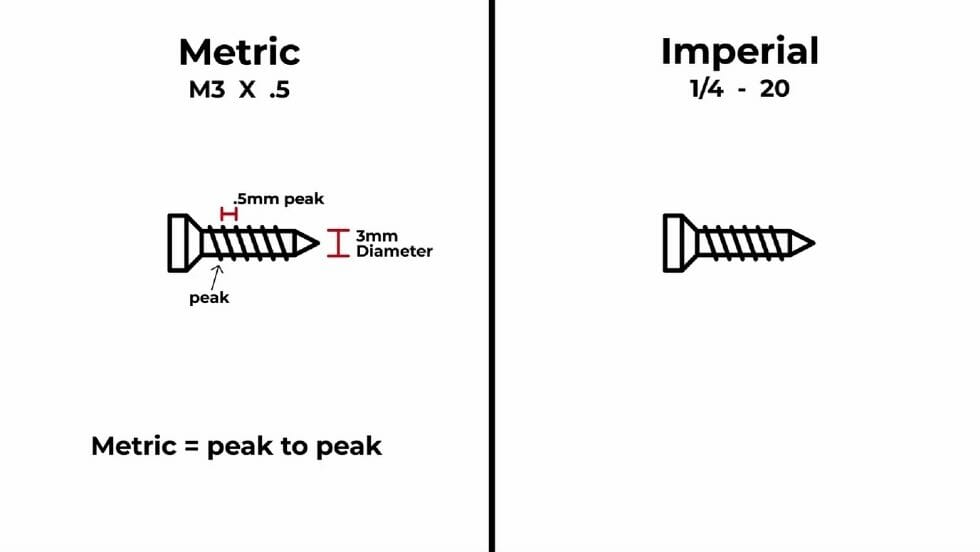 Screenshot from the video showing how the Metric system measures thread pitch for tapping laser cut holes