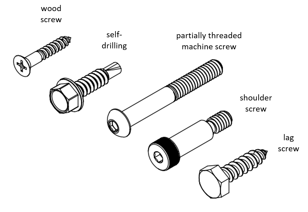 Types of screws