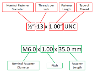 How to Measure Thread Size? A Precision Guide | SendCutSend