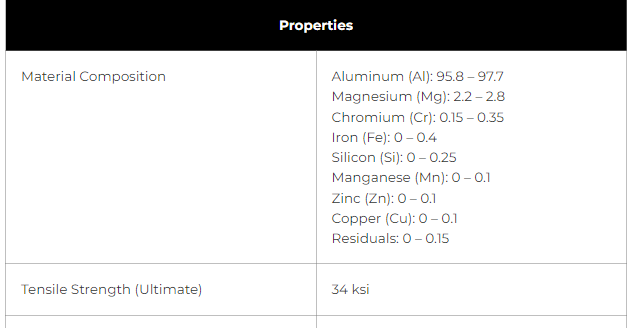 Find a material's Properties by scrolling down the material info page