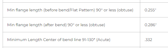 Flange length specifications from a material page