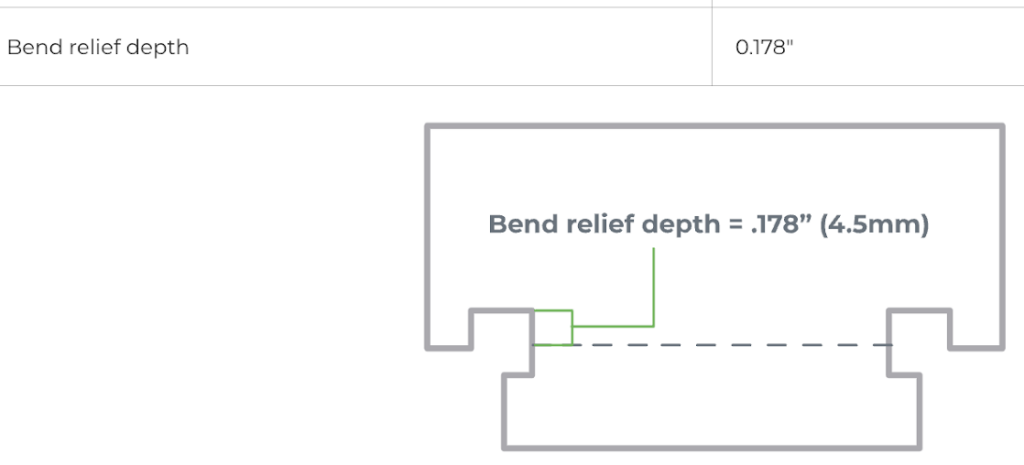 Polycarbonate bend relief requirements